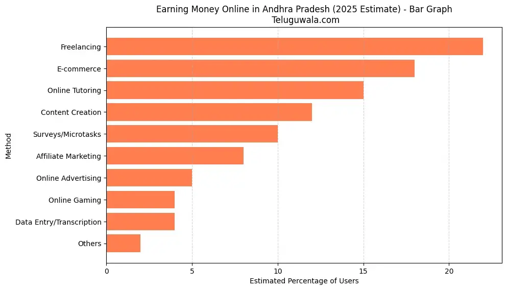 money earning online